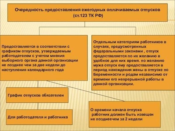 Особенности процедуры увольнения сотрудников