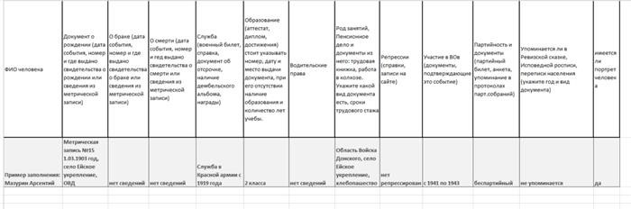 Как оформить генеалогическое исследование и поиск родословной.