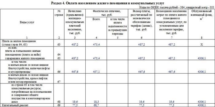 Информация о форме 22-ГКХ (жилье). Часть 2