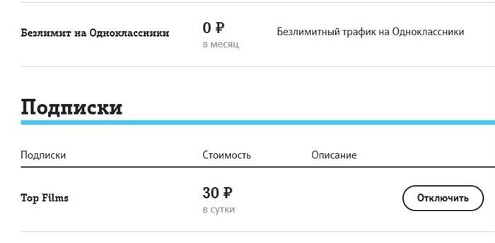 Проверьте свой личный кабинет в разделе «Подписка».