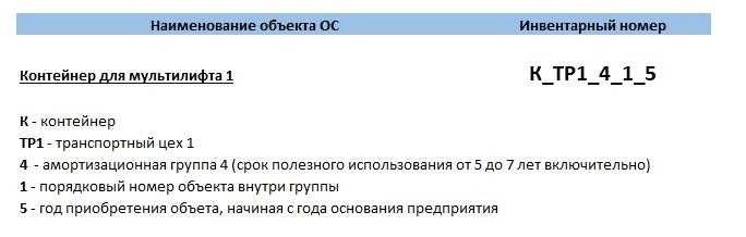 Структура и образцы инвентаризационных описей основных средств