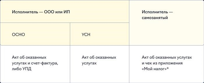 'SPAN&gt; Регистры бухгалтерского учета, входящие в бухгалтерский пакет, объединяются в бухгалтерские счета, сначала на уровне детализации, а затем на сводном уровне. Например, все хозяйственные операции, связанные с потреблением бензина А-95 на основании статуса топливной карты, классифицируются на закладке «А-95», вкладка 10. 03 (Топливо). Там все виды топлива сгруппированы вместе, с общим оборотом 10.03. Соответственно, формируется общий синтетический счет 10 «Материалы», а все кредитовые суммы в себестоимости продукции удаляются при составлении соответствующего документа: Дт 20 (26) - Кт 10.