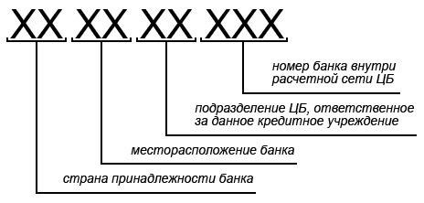 Расшифровка структуры БИК