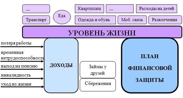 Финансовая защита