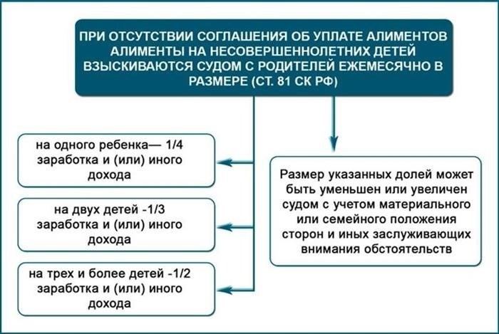 Ежемесячное питание, удерживаемое из заработка работника или отпускных