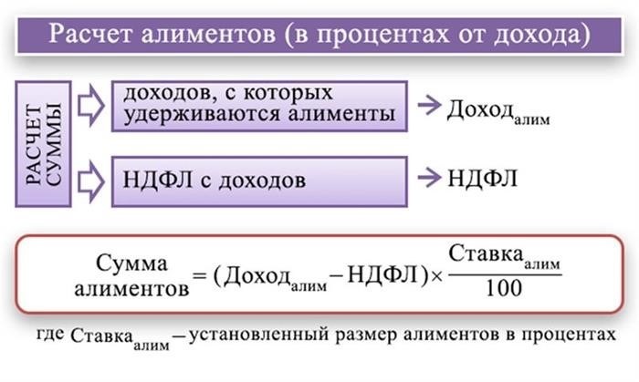 Тип для расчета рациона