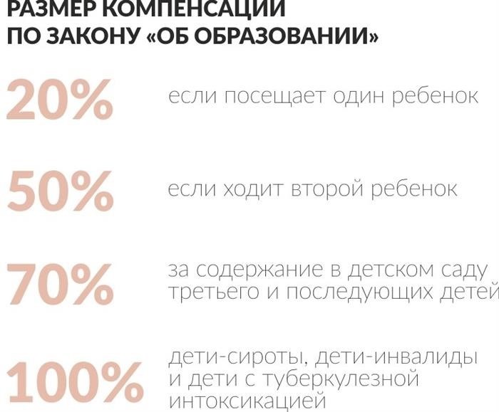 Компенсация по закону об образовании