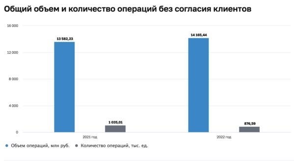 Как предотвратить мошеннические займы