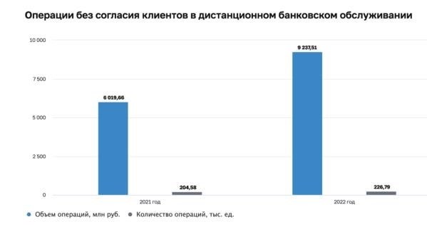 Как предотвратить мошеннические займы